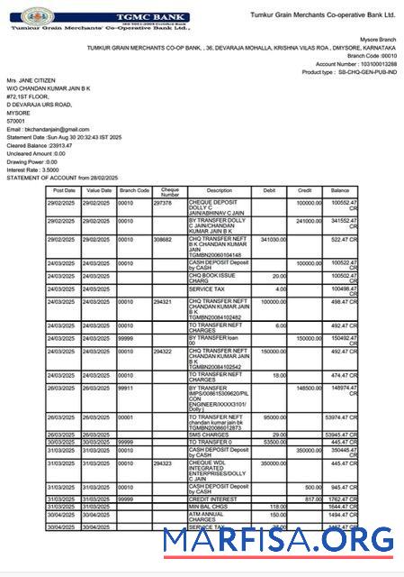 Blank India Tumkur Grain Merchants Co operative bank statement of account word example